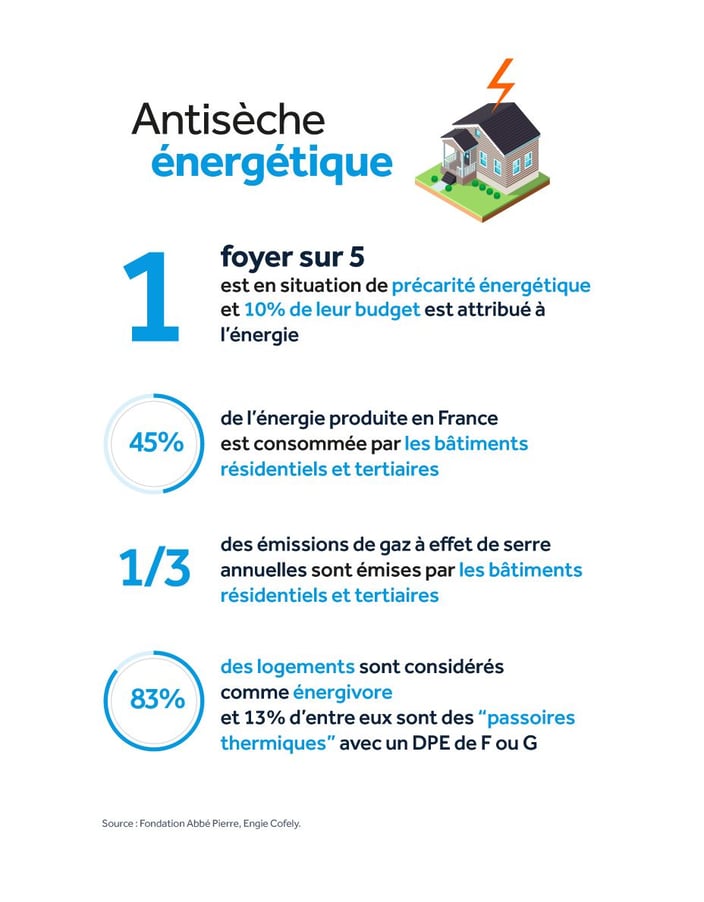 Plan de Rénovation - Illustrations-Infographic-energetique-2019
